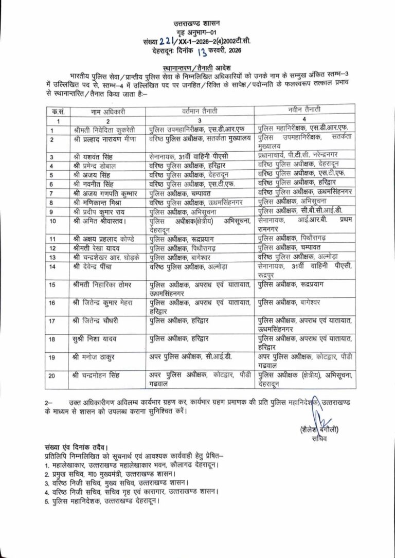 बड़ी खबर | उत्तराखंड पुलिस में महा-फेरबदल…